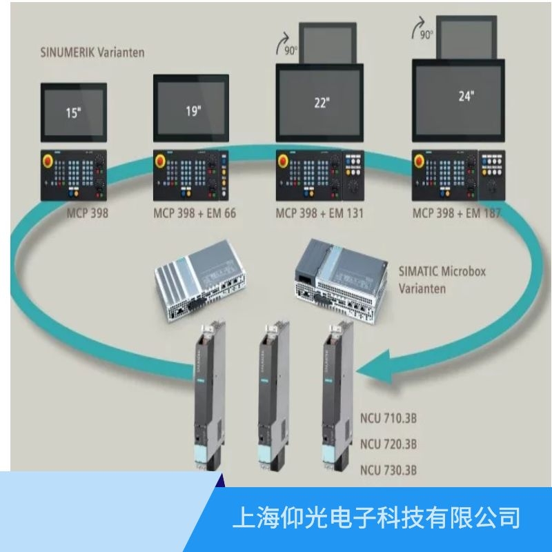 江陰SIEMENS西門子840c數控系統維修,300505光學編碼器出錯維修